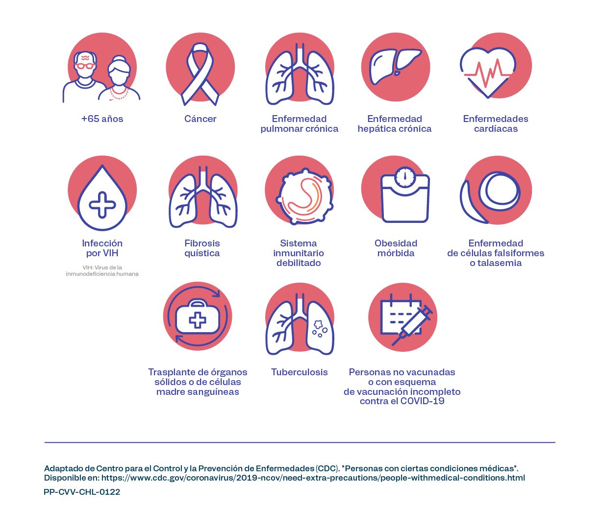 Infografía COVID factores de riesgo 